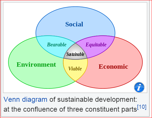 Sustainability