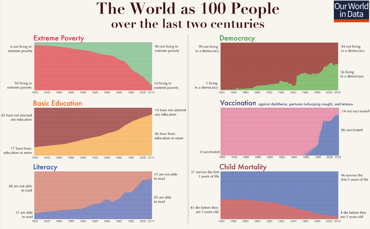 How unhealthy is the world?